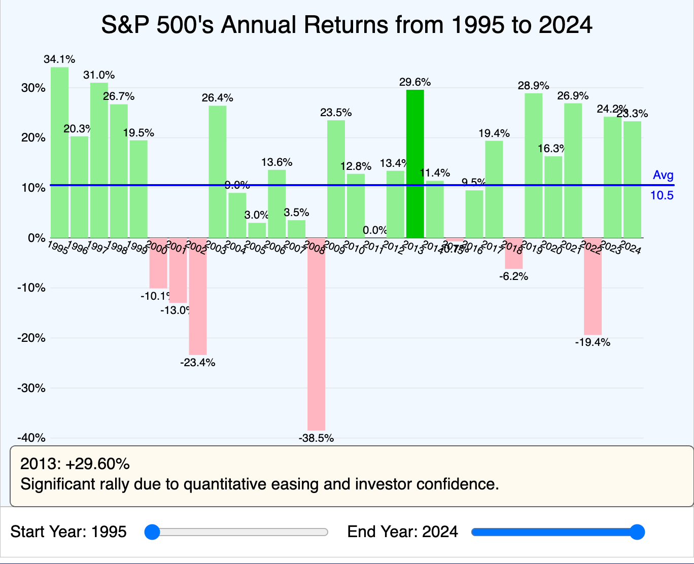 Historical Stock Market Returns