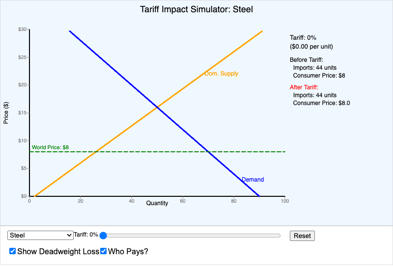 Tariff Impact Simulator