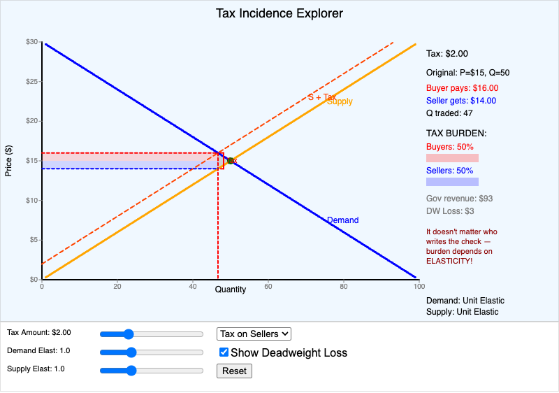 Tax Incidence Explorer