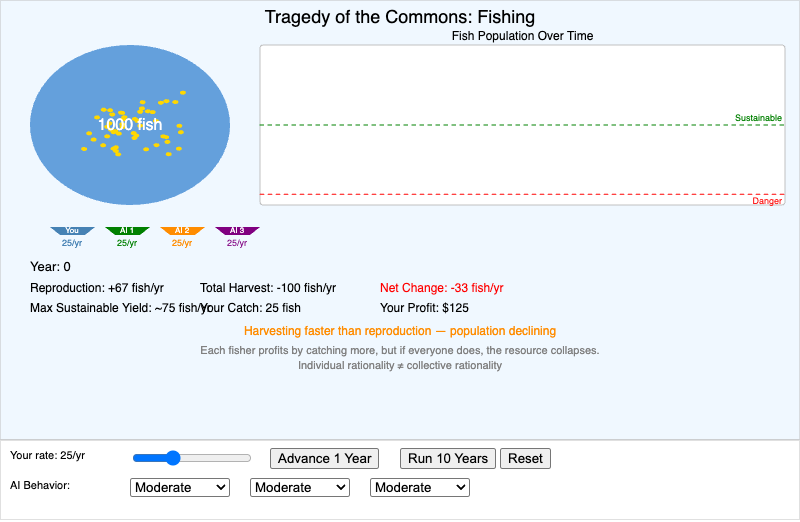 Tragedy of the Commons Simulator