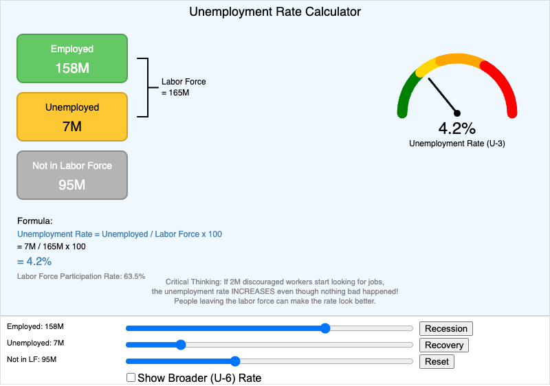 Unemployment Rate Calculator