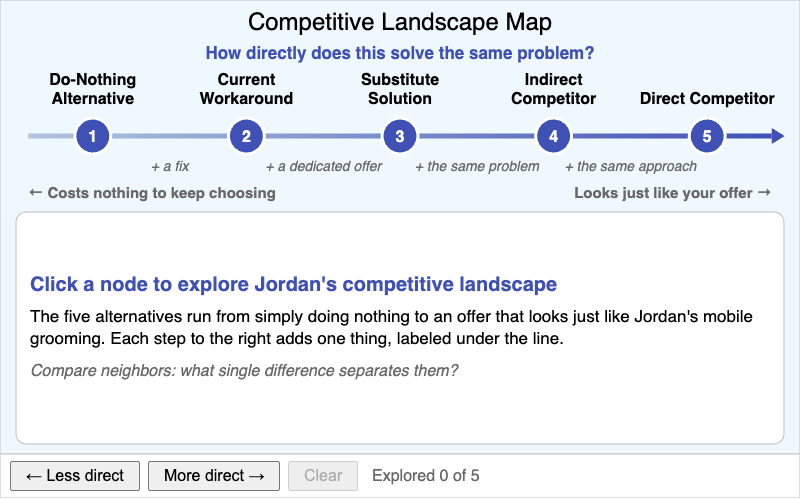 Competitive Landscape Map
