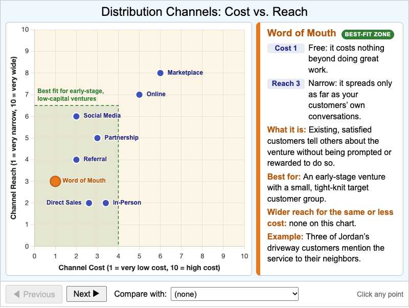 Distribution Channel Map