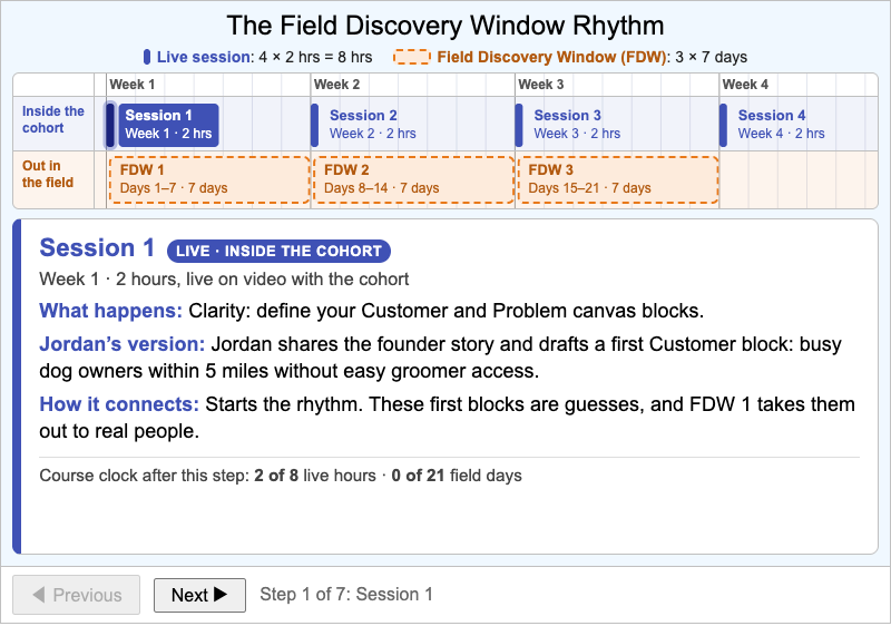 The Field Discovery Window Rhythm