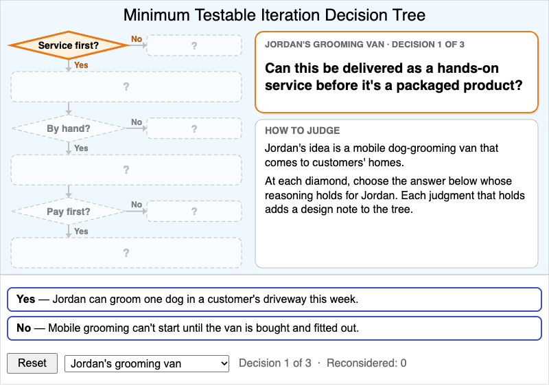 Minimum Testable Iteration Decision Tree
