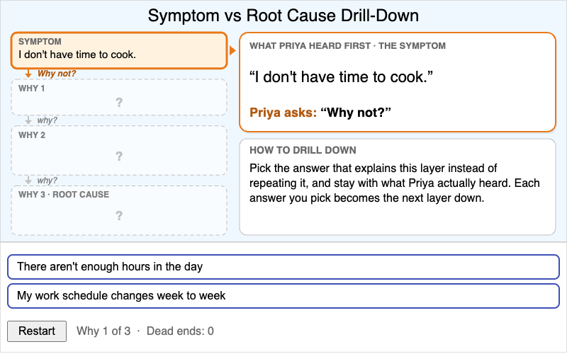 Symptom vs Root Cause Drill-Down