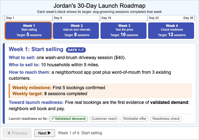 30-Day Launch Roadmap Timeline