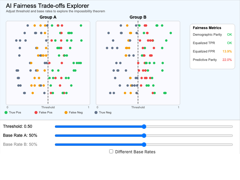 AI Fairness Trade-offs
