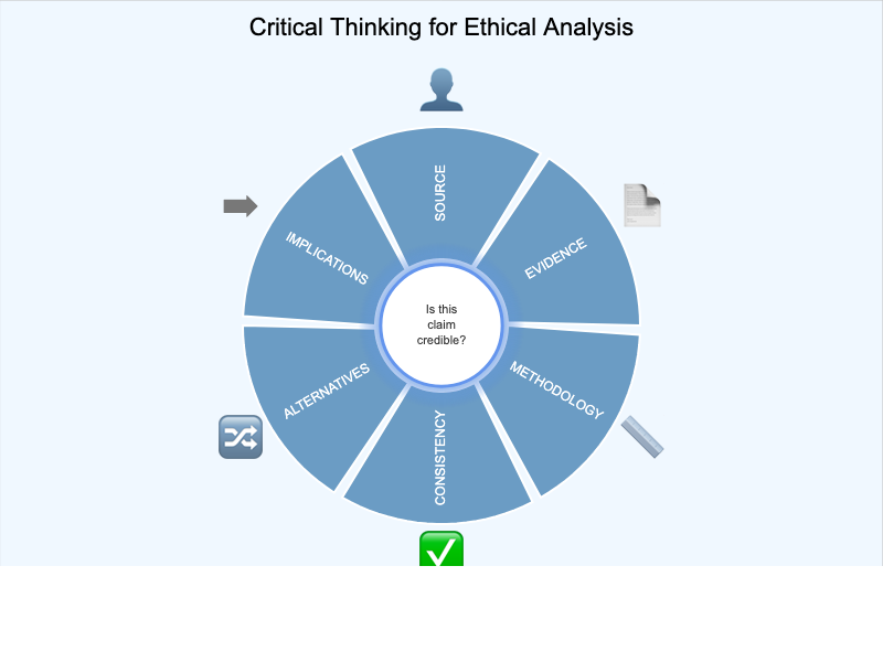 Critical Thinking Framework