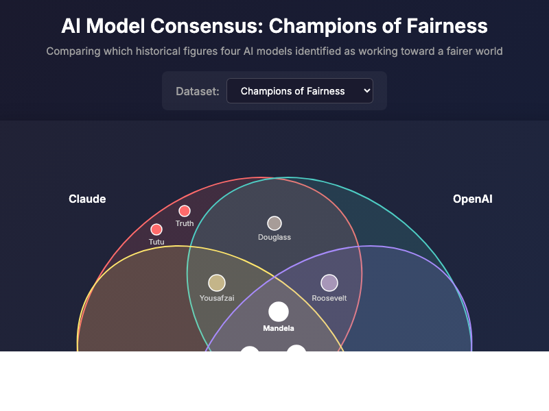 Fairness Venn Diagram
