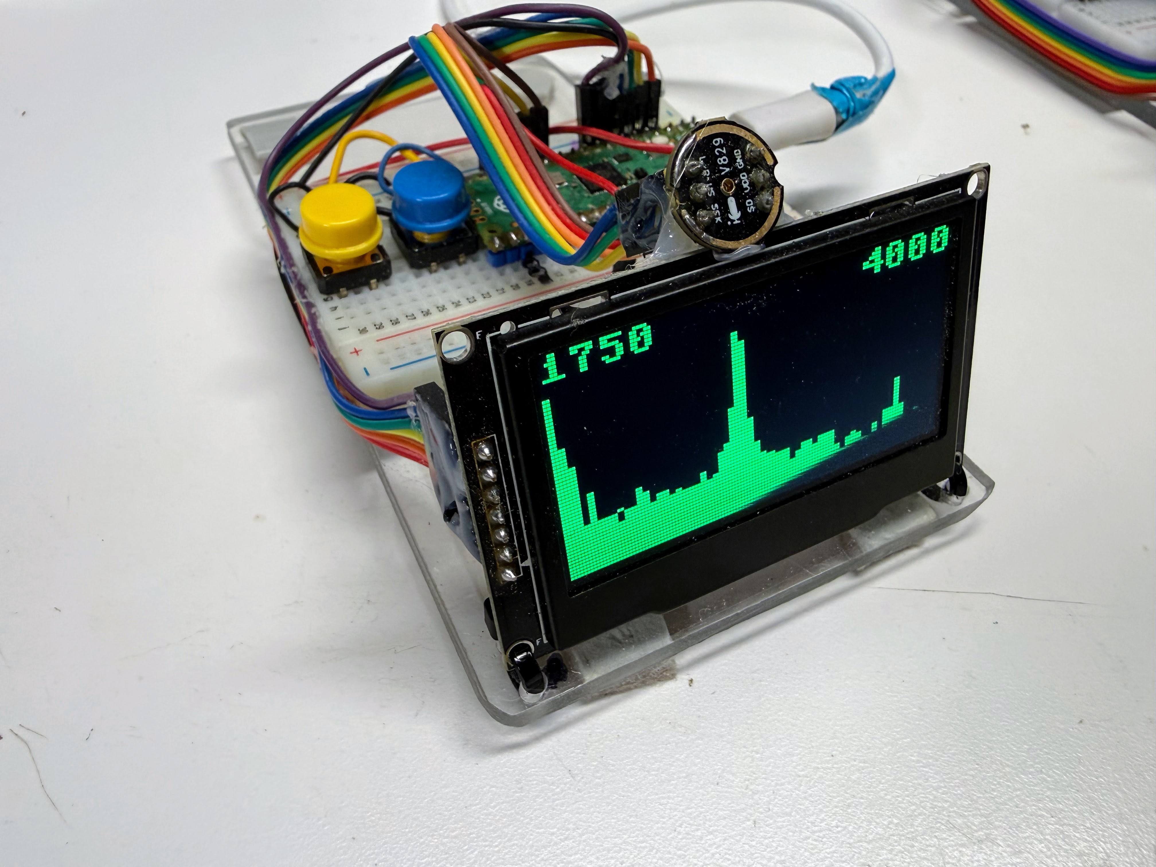 FFT Benchmarking Kit on the Pico 2