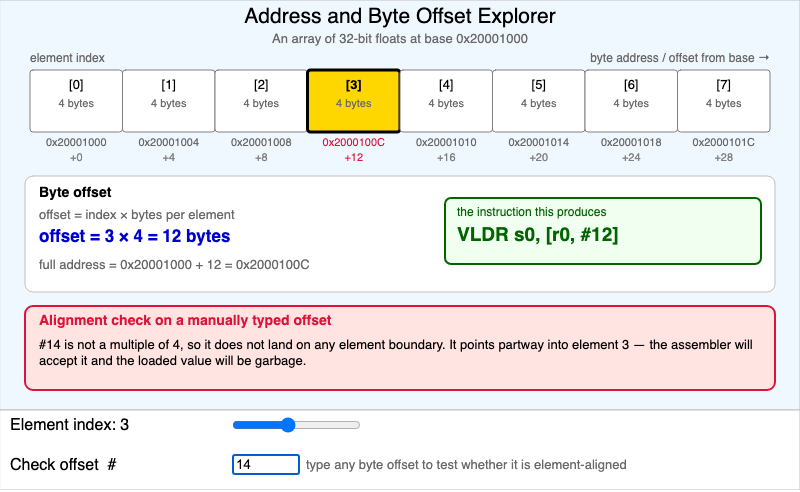 Address and Byte Offset Explorer
