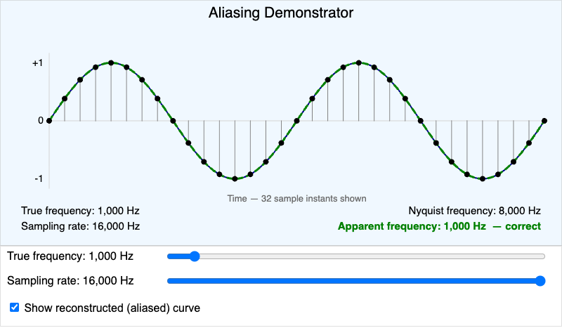 Aliasing Demonstrator