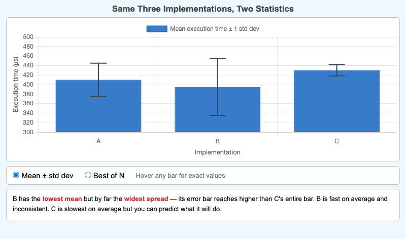Benchmark Results Chart