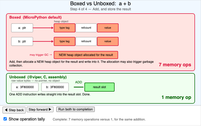 Boxed vs Unboxed Memory Explorer