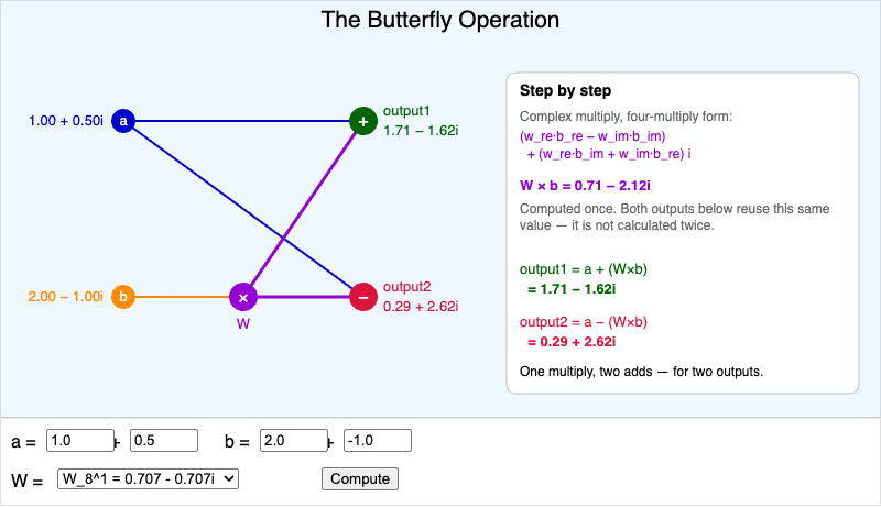 Butterfly Operation Visualizer
