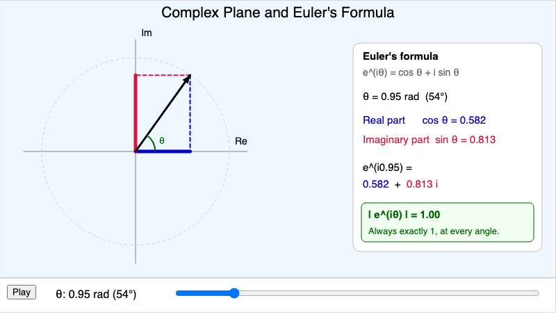 Complex Plane Euler Visualizer