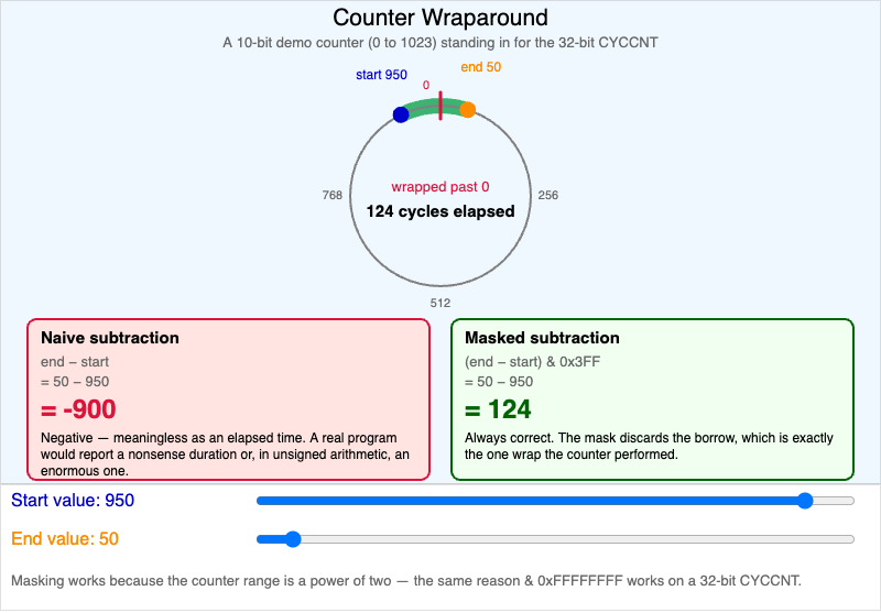 Counter Wraparound Visualizer