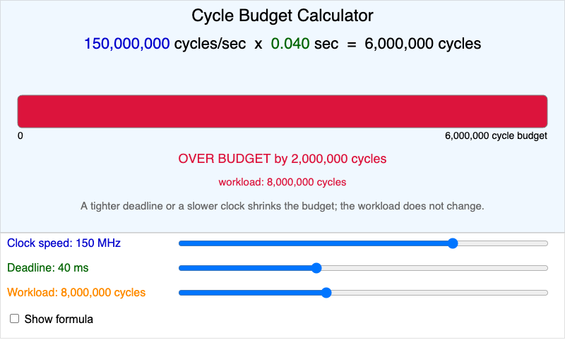 Cycle Budget Calculator