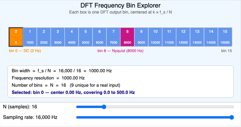 DFT Frequency Bin Explorer
