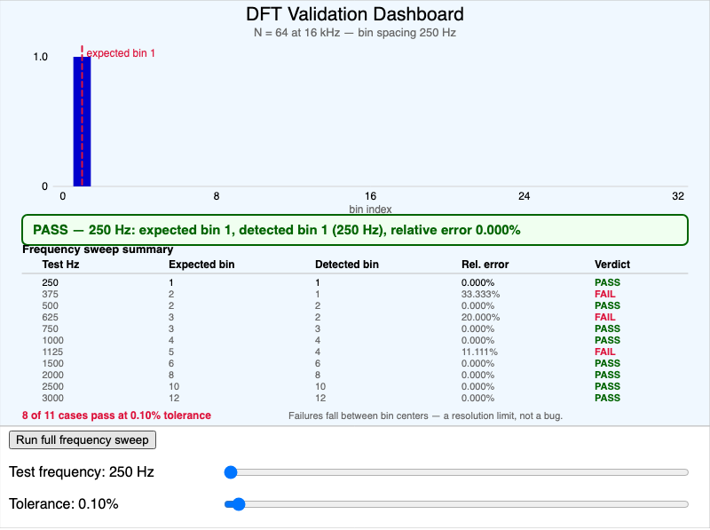 DFT Validation Dashboard