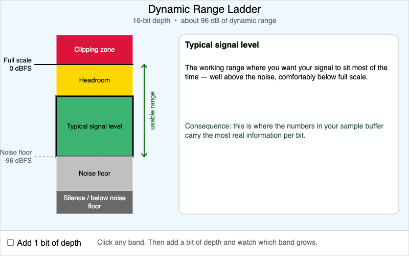 Dynamic Range Ladder