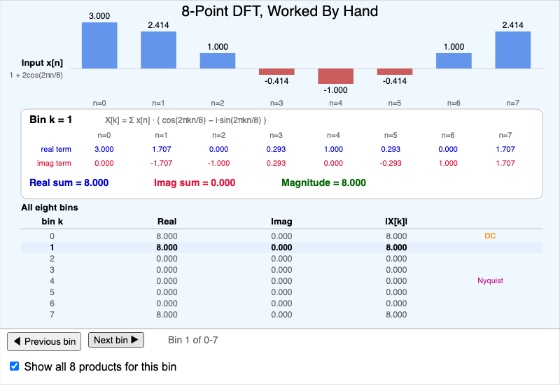 Eight Point DFT By Hand Calculator