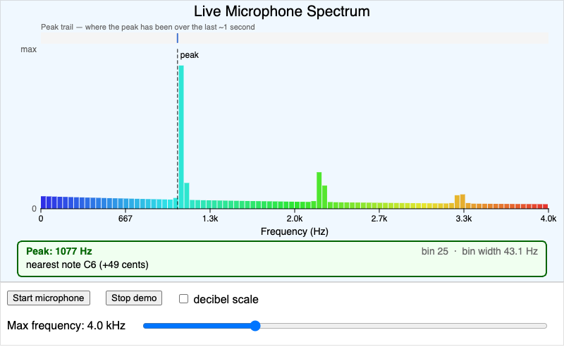 FFT Microphone Spectrum Analyzer