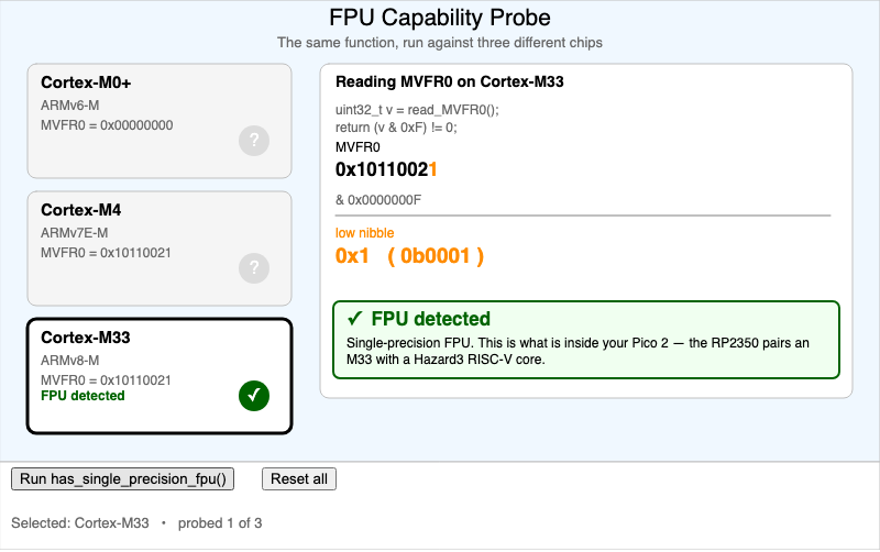 FPU Capability Probe