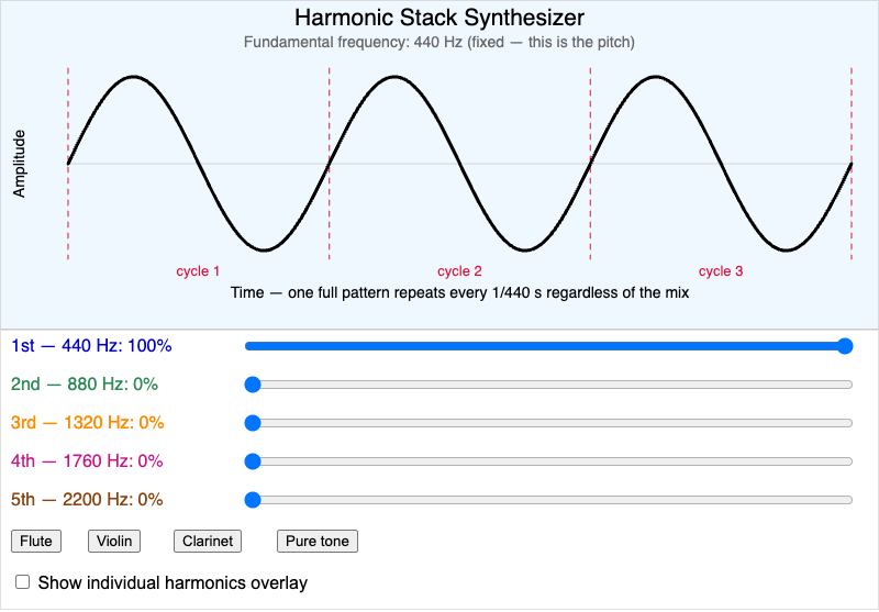 Harmonic Stack Synthesizer