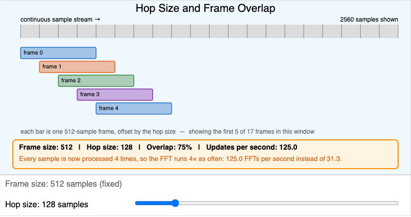 Hop Size Overlap Visualizer