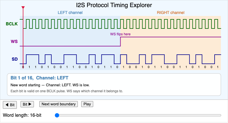 I2S Protocol Timing Explorer