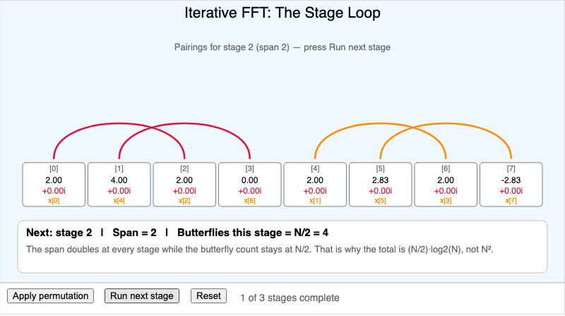 Iterative FFT Stage Loop Visualizer