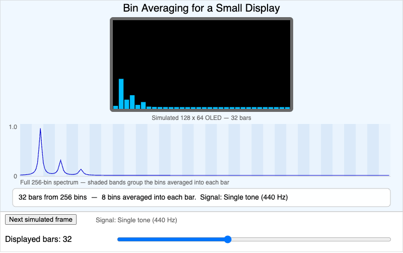 Live Spectrum Display Bin Averaging