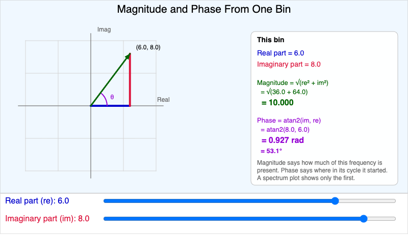 Magnitude Phase From Complex Bin