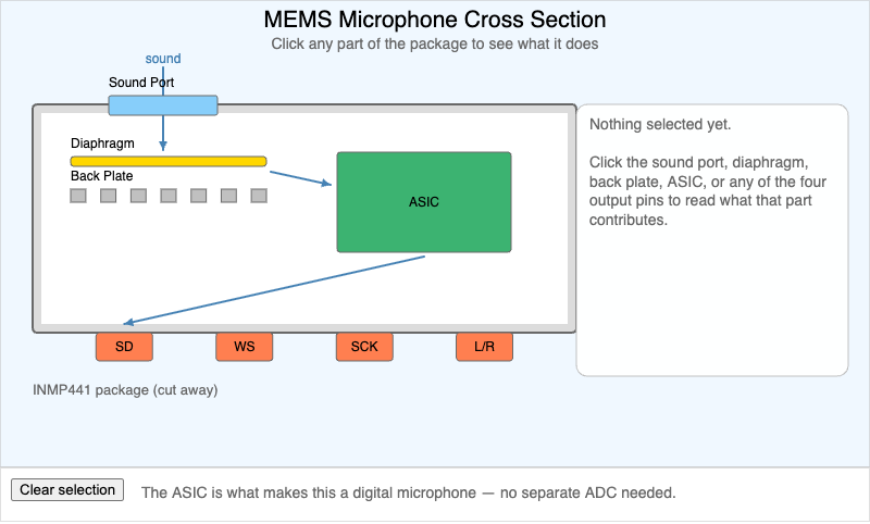 MEMS Microphone Cross Section