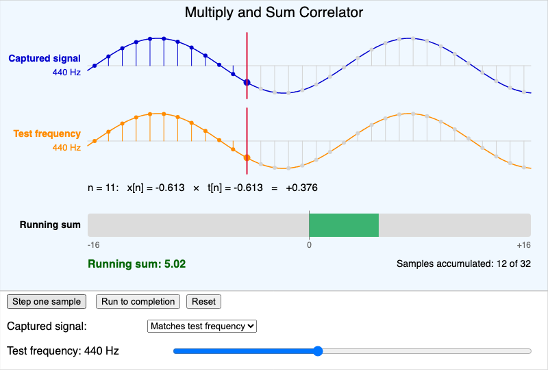 Multiply and Sum Correlator
