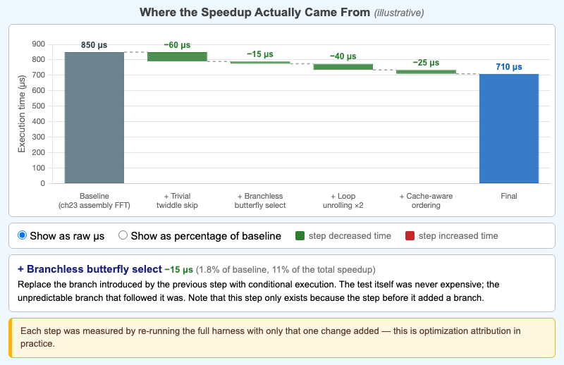 Optimization Attribution Waterfall