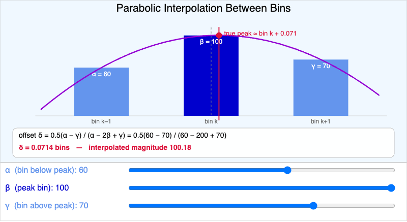 Parabolic Interpolation Peak Finder