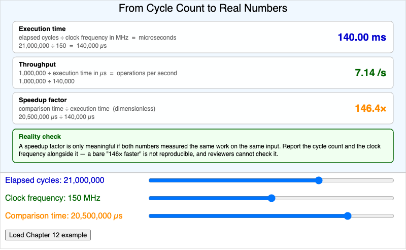 Performance Metrics Calculator