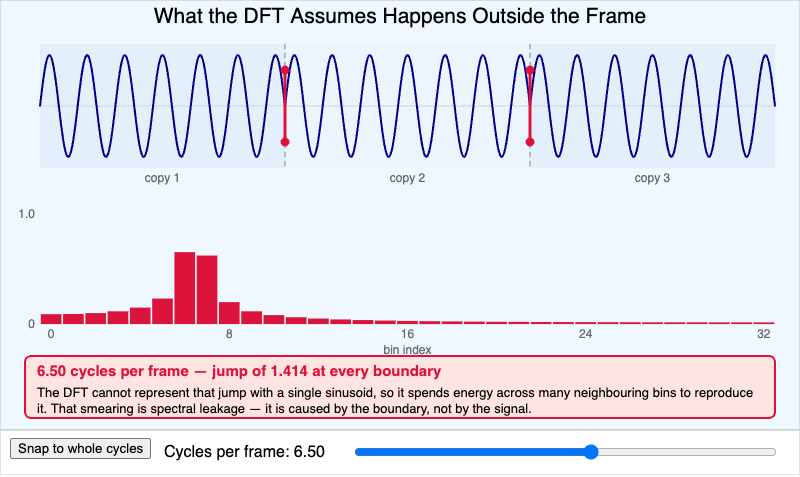 Periodic Assumption Edge Discontinuity