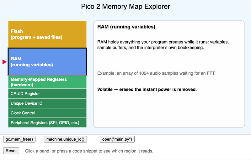 Pico 2 Memory Map Explorer