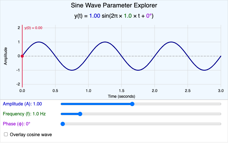 Sine Wave Parameter Explorer