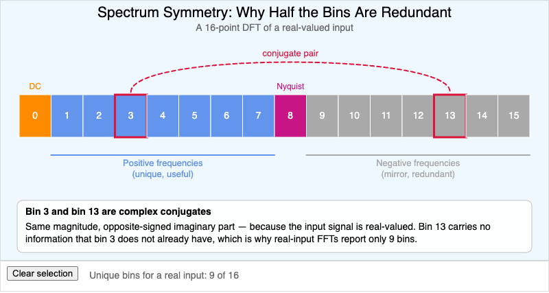 Spectrum Symmetry Mirror