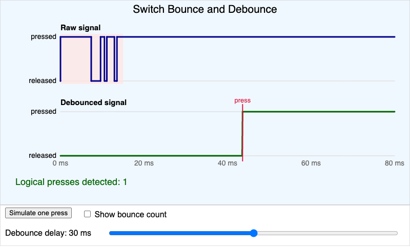 Switch Bounce Debounce Visualizer