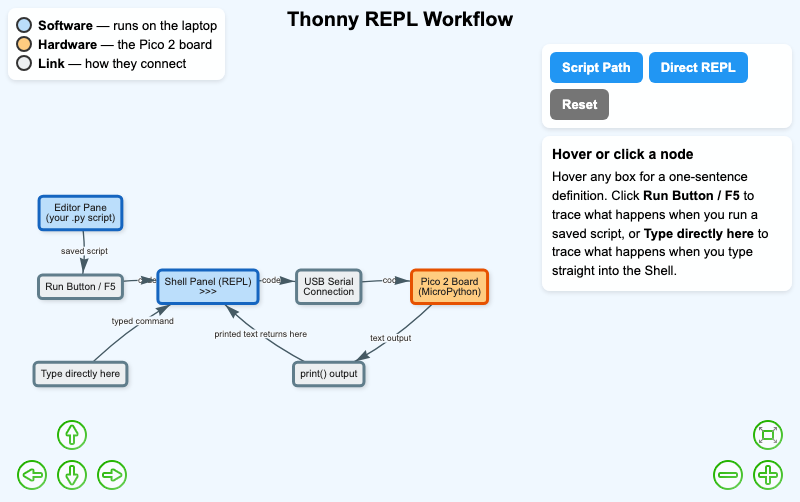 Thonny REPL Workflow