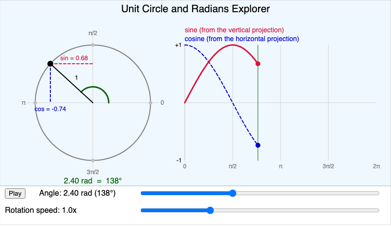 Unit Circle Radians Explorer