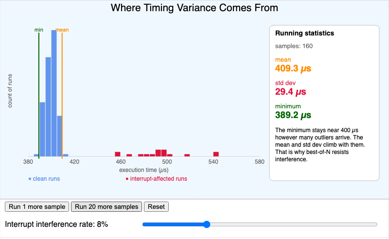 Variance Source Explorer