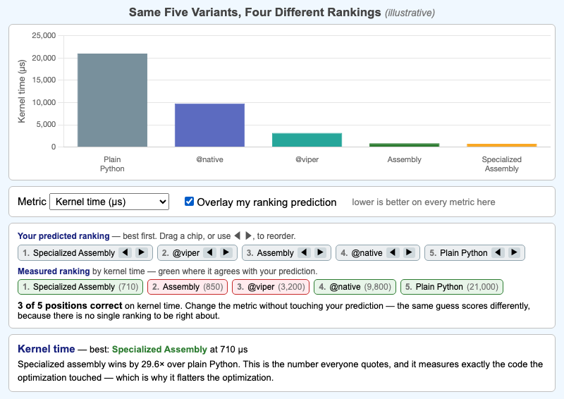 Variant Performance Dashboard