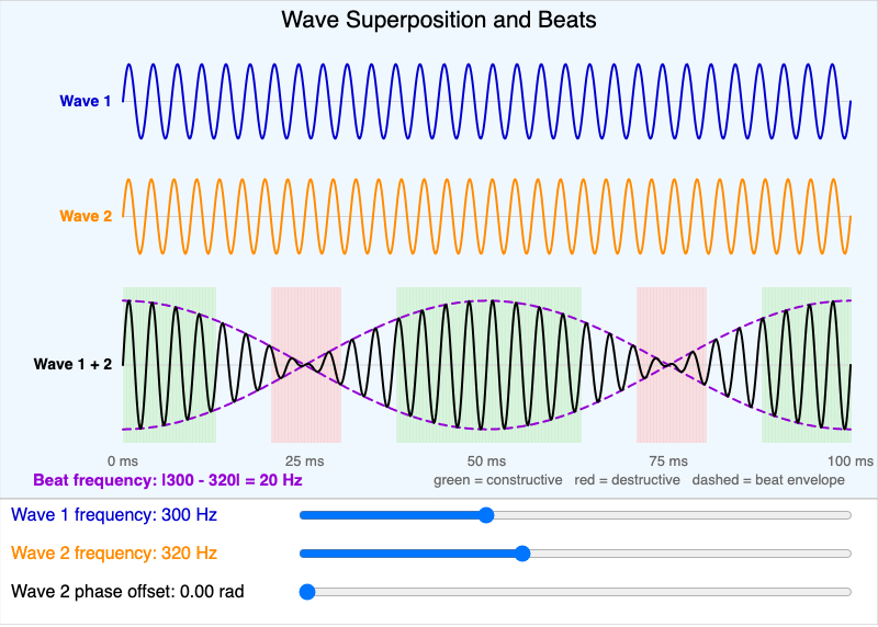 Wave Superposition Beats Simulator